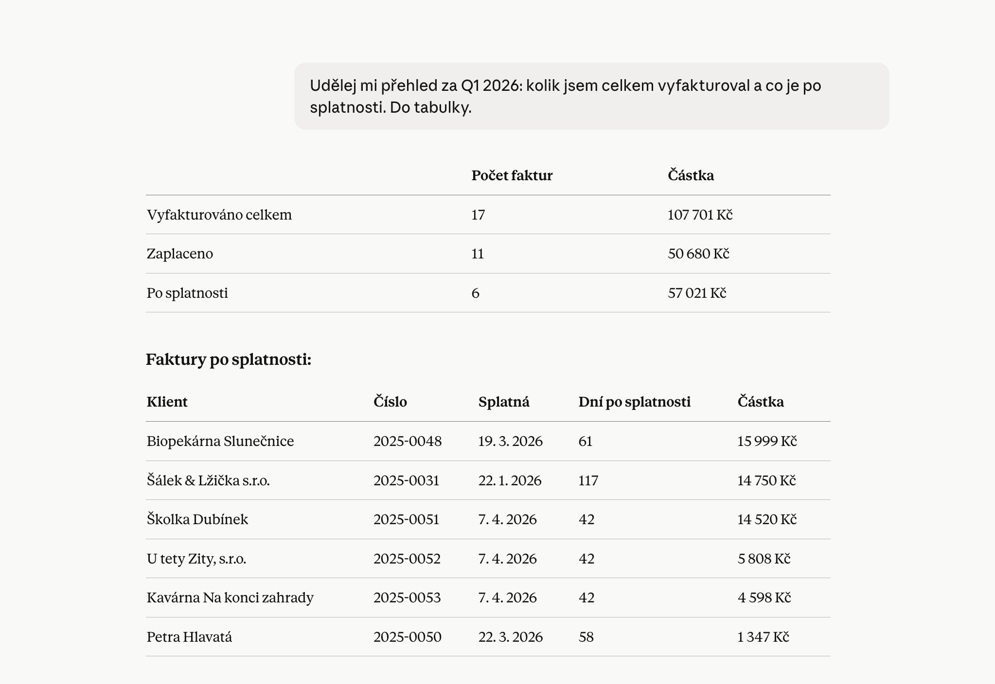 AI vám vytvoří přehlednou tabulku třeba s kvartálním přehledem vašich faktur.